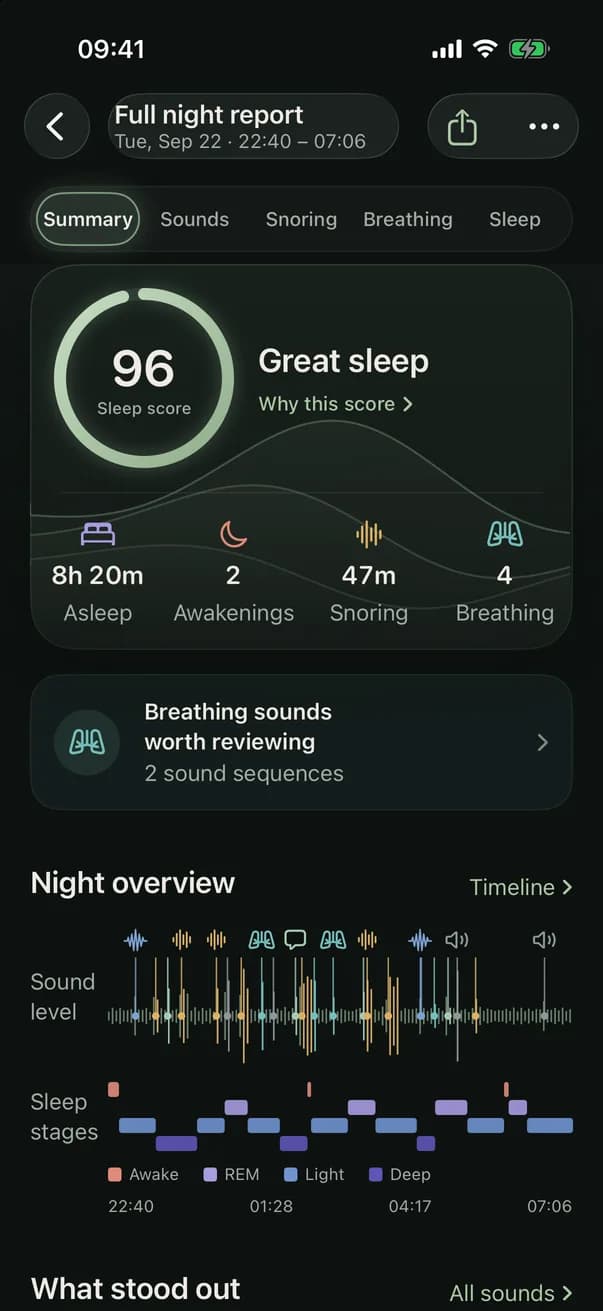 Full night report: sleep score with a link explaining it, time asleep, awakenings, snoring and breathing sounds, a card of breathing sounds worth reviewing, and a night overview.